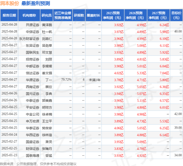 股票推荐配资 万联证券: 给予润本股份买入评级