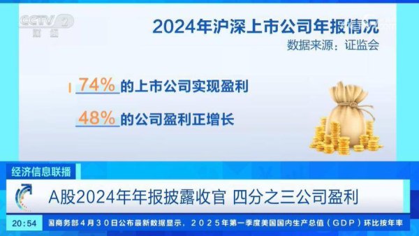 行业领先的股票配资平台 A股2024年年报披露收官，四分之三公司盈利