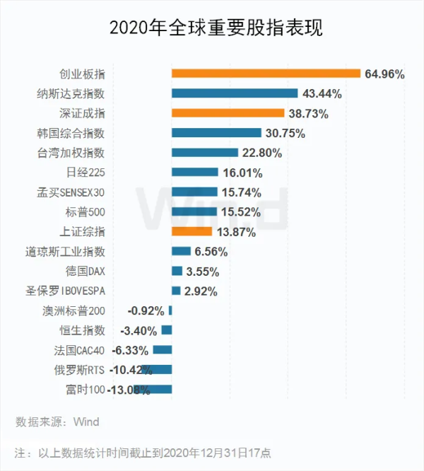 配资业务 “水牛”行情重演？港元时隔五年触发强方保证 天量流动性利好港股
