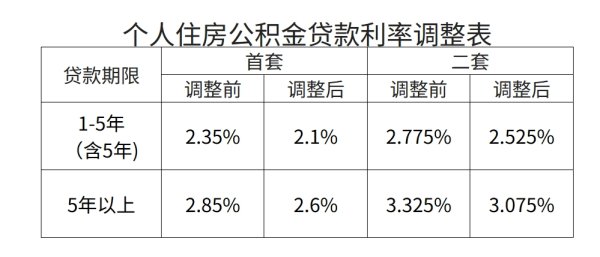 在线股票配资网站 首开股份：4月签约面积10.84万平方米 环比下降24.92%
