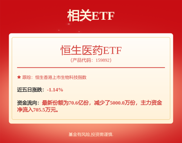 炒股配资平台官网 创新药板块盘初下挫，迈威生物跌超10%