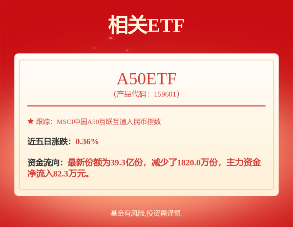 配资查查 钧崴电子(301458.SZ)：目前在相关领域的核心客户有比亚迪、零跑汽车、现代摩比斯等