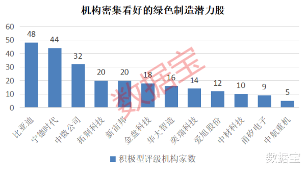 配资知识平台 重磅利好! 国常会定调, 绿色制造风口来袭! 12只潜力股曝光