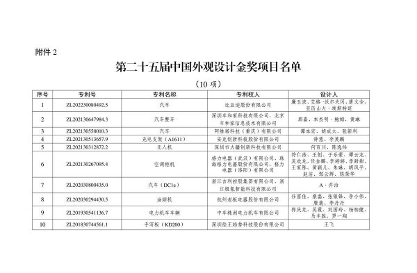 专业正规安全股票配资公司 武汉20项专利斩获中国专利奖 时隔四年再摘金奖